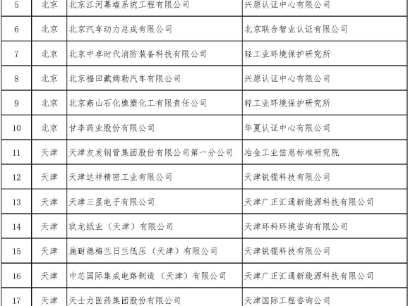 堅(jiān)持綠色制造不動(dòng)搖——美巢集團(tuán)被評(píng)為國家和北京市“綠色工廠”