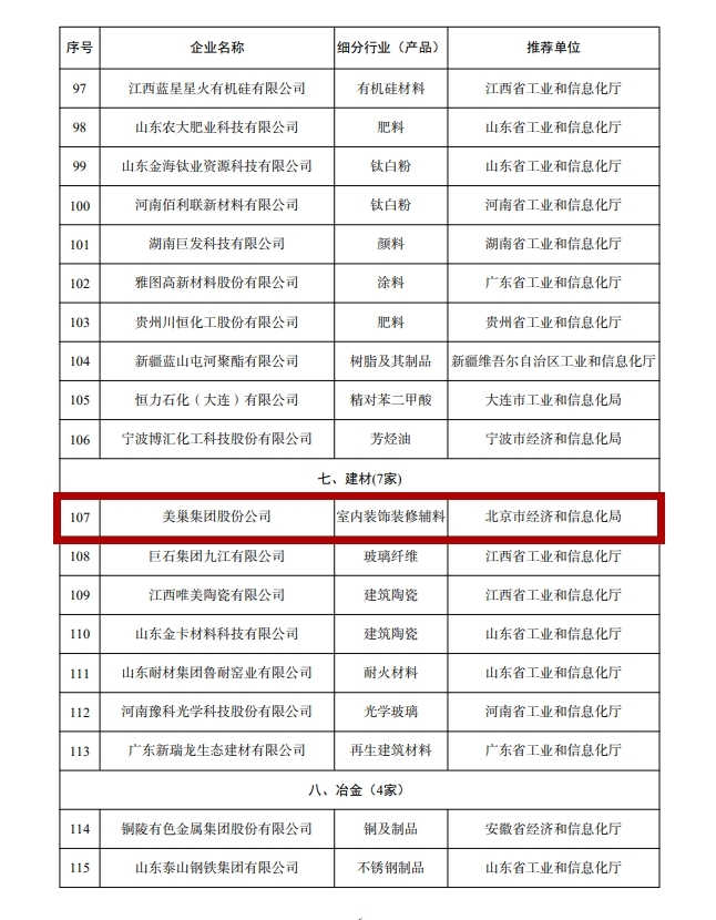 工信部公布丨美巢集團股份公司為“工業(yè)產品綠色設計示范企業(yè)”